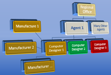 Agent Map multiple sources