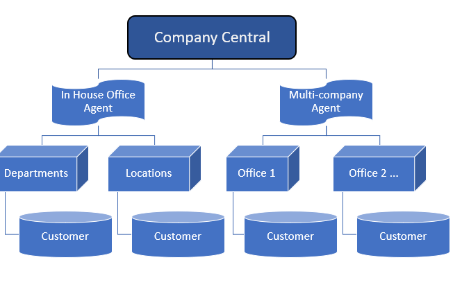 Map Office channel